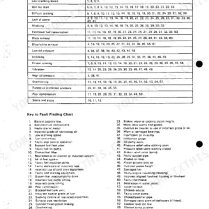 Perkins T6.3543, AC5, 11AC, 17ACR, M50 fault finding chart and numbered cause key for engine performance issues.
