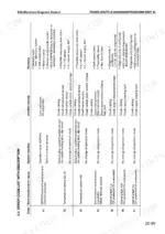 same-diamond-to-260-tractor-workshop-manual-error-codes-181.webp Same DIAMOND 230, DIAMOND 260 error code table for Power-Shuttle electronic diagnosis system, codes 11-17.