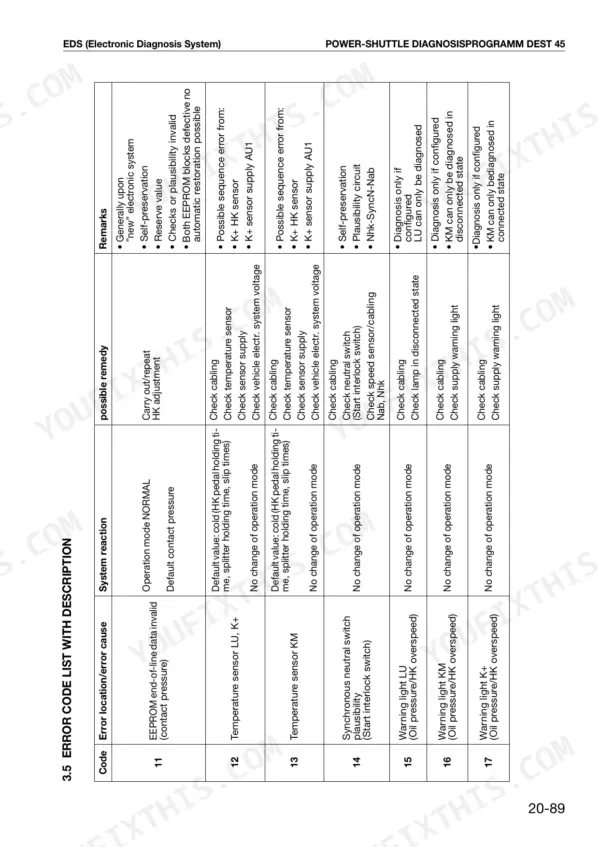 Same DIAMOND 230, DIAMOND 260 error code table for Power-Shuttle electronic diagnosis system, codes 11-17.