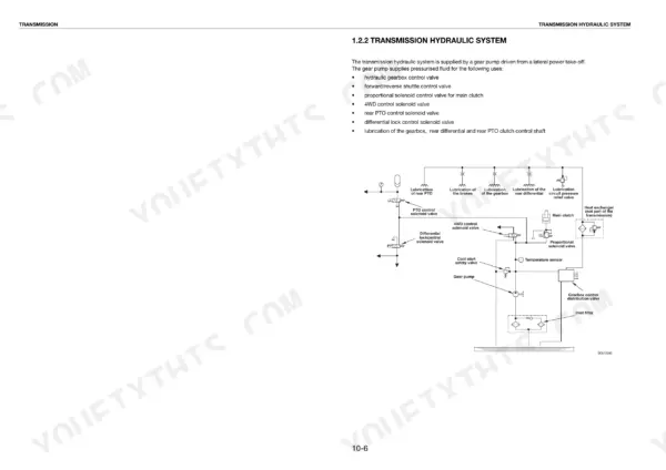 Same DIAMOND 230, DIAMOND 260 transmission hydraulic system diagram showing gear pump, solenoid valves, and lubrication circuits.