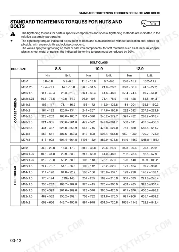 Same DIAMOND 230, DIAMOND 260 torque table for coarse and fine thread bolts, classes 8.8, 10.9, and 12.9 in Nm and lb.ft.