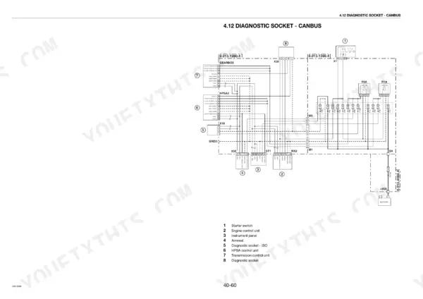 Same Iron diagnostic socket CANBUS wiring diagram - CAN L/CAN H lines between control units