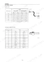 takeuchi-tb045-compact-excavator-shop-manual-wk2-101e2-torque-14.webp Takeuchi TB045 torque specification tables for hydraulic hose fittings and bite type pipe fittings for steel pipes.