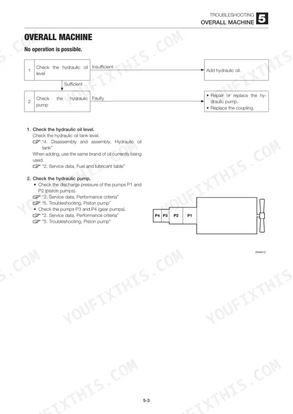 Takeuchi TB128FR troubleshooting flowchart for machine operation failure, checking hydraulic oil level and pump pressure.