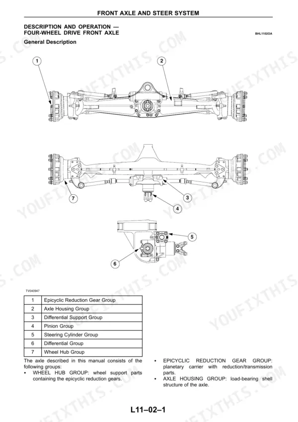 Four-wheel drive front axle general description with the seven numbered component groups - wheel hub, epicyclic reduction gear, axle housing, differential support, differential, pinion and steering cylinder