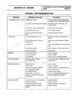troy-bilt-bolens-3010g-to-13066-suburban-tractor-repair-manual-1765963-troubleshooting-28.webp Troy-Bilt/Bolens Suburban engine troubleshooting table covering hard starting, overheating, backfiring, and idle issues.