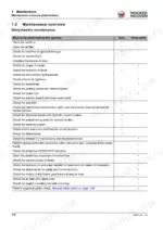 wacker-neuson-wl38-wheel-loader-service-manual-1000358251-maintenance-72.webp Wacker Neuson WL38 daily and weekly maintenance schedule table listing operator inspection tasks and service intervals.