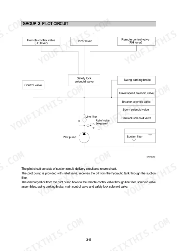 Yanmar 3TNV82A-4TNV106T, R55W-7 pilot circuit hydraulic system diagram showing pump, solenoid valves, and control valve flow.