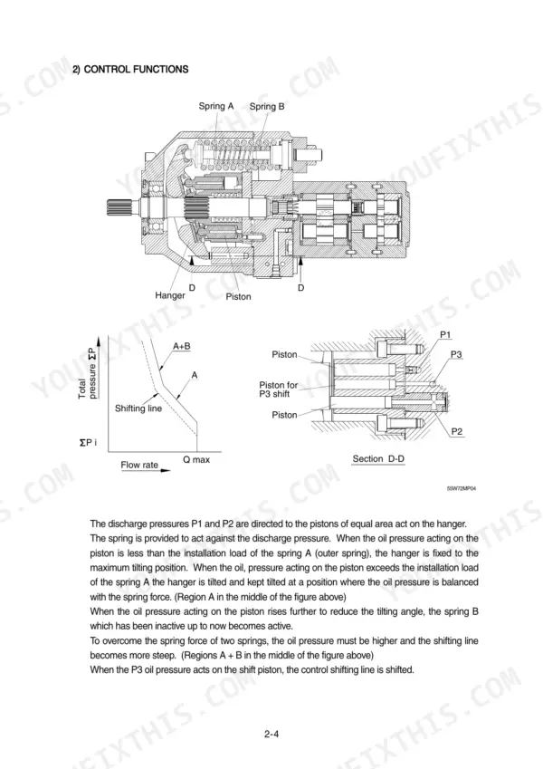 Yanmar 3TNV82A-4TNV106T, R55W-7 hydraulic pump control functions diagram, spring, piston, and pressure flow rate graph.