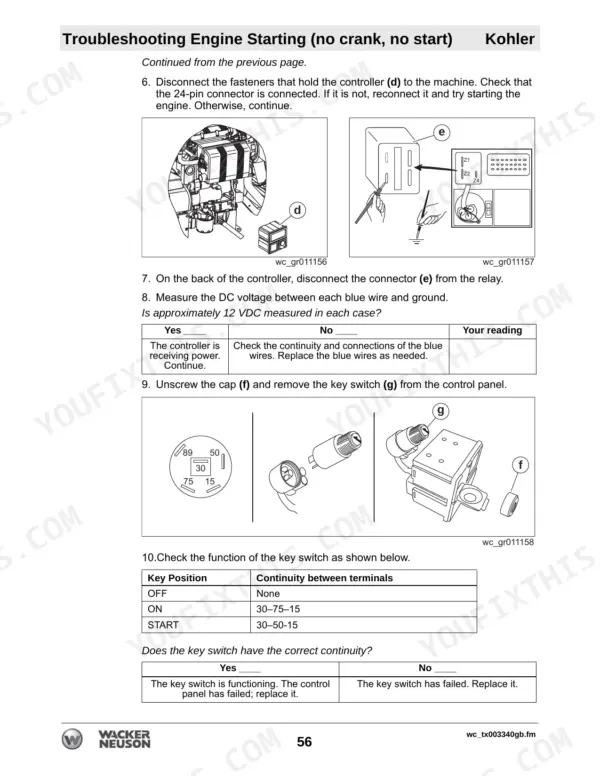 Wacker Neuson LTN 6C, LTN 6K, LTN 8K, LTN 6L, LTN 6, LTN 8 troubleshooting engine starting, controller and key switch testing.