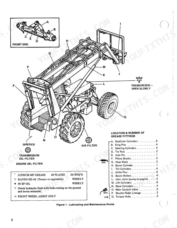 Skytrak 5030, 6034 lubrication and maintenance points diagram showing grease fitting locations and fluid types.