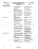 04099ce4-b2-troubleshooting-54 JLG CM25RT, CM33RT, CM40RT troubleshooting table for platform elevation system issues, causes, and repair remedies.