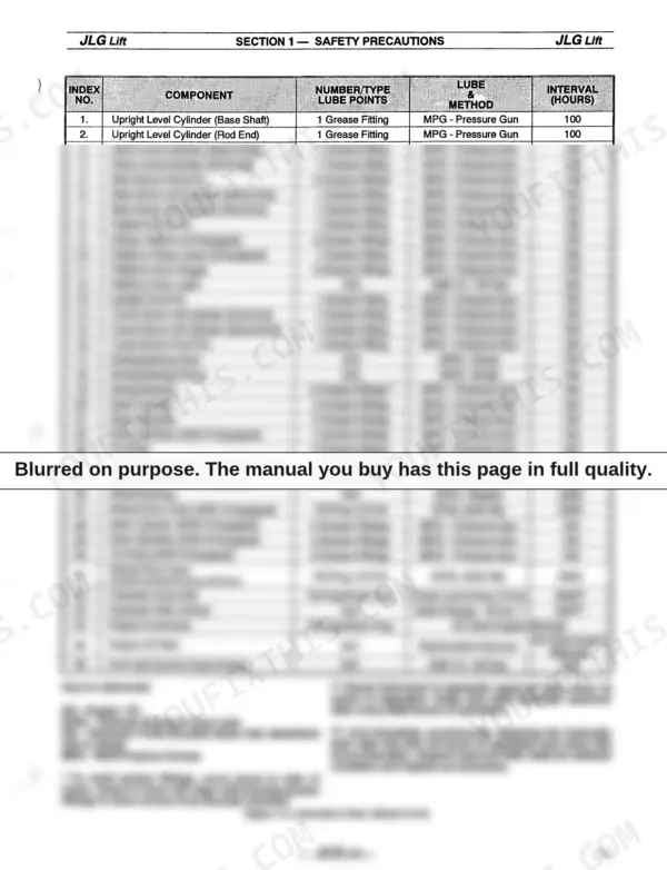 JLG 40HA maintenance lubrication chart table listing components, grease points, lubricant types, and service intervals.