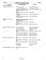 065d69d1-b2-troubleshooting-72 JLG 40HA troubleshooting table 3-1 for platform leveling system, listing probable causes and remedies for leveling issues.