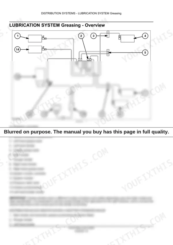 Case IH LB323, LB333, LB423, LB433 lubrication system greasing overview diagram and component list.