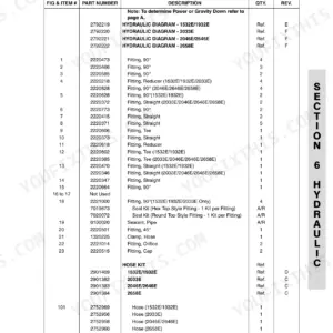 JLG 1532E, 1932E, 2033E, 2046E, 2646E, 2658E hydraulic parts list table for power down machines including fittings, seals, and hoses.