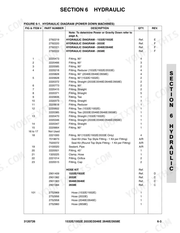 1b092c1f-b-parts-list-195 JLG 1532E, 1932E, 2033E, 2046E, 2646E, 2658E hydraulic parts list table for power down machines including fittings, seals, and hoses.