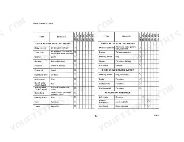 Komatsu FG20-8...FD45S-4 maintenance table showing pre-start, post-start, driving, and periodic service inspection checklists.