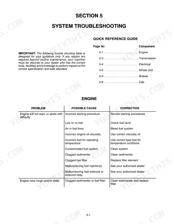 New Holland 555E, 575E, 655E, 675E engine troubleshooting table for starting issues, rough running, and stalling problems.