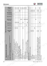 23ed8edb-b2-maintenance-46 Wacker Neuson 901s, 901sp maintenance plan table showing service intervals for fluids, filters, and inspection tasks.