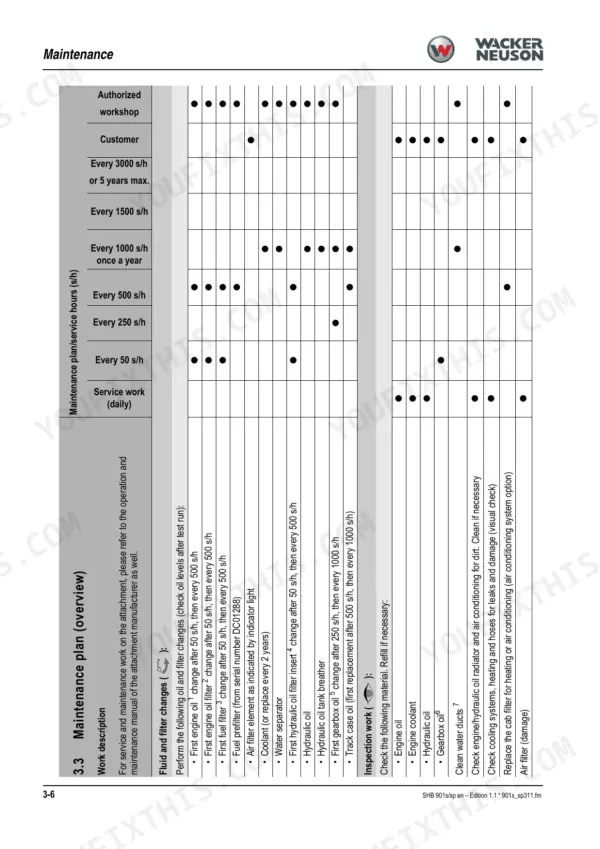 Wacker Neuson 901s, 901sp maintenance plan table showing service intervals for fluids, filters, and inspection tasks.