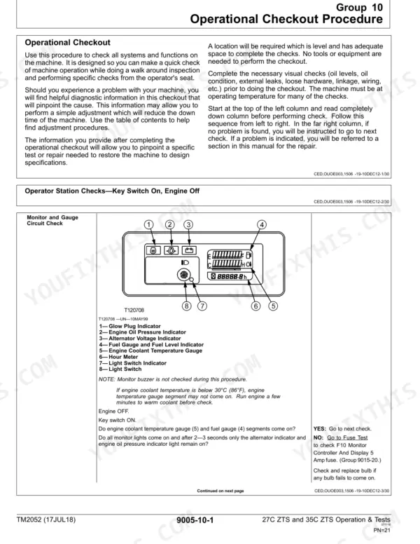 John Deere 27C ZTS, 35C ZTS operational checkout procedure, monitor and gauge circuit check diagram with component legend.