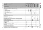 2d627871-b2-maintenance-47 Wacker Neuson DT10 maintenance plan table detailing fluid, filter changes, and inspection intervals by operating hours.