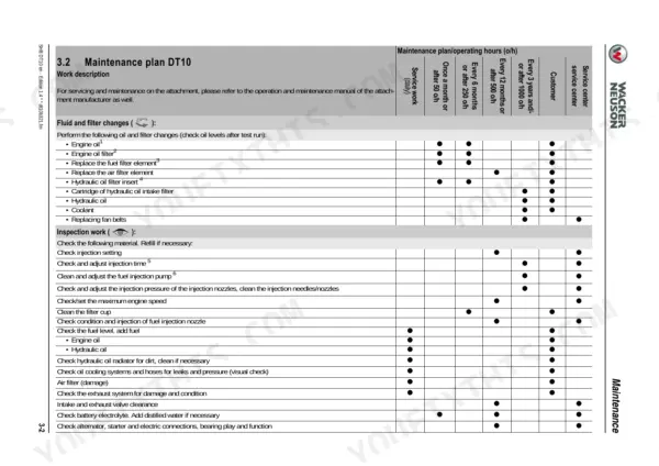 Wacker Neuson DT10 maintenance plan table detailing fluid, filter changes, and inspection intervals by operating hours.