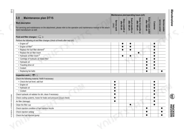 Wacker Neuson DT15 maintenance plan table showing fluid, filter changes, and inspection intervals by operating hours.