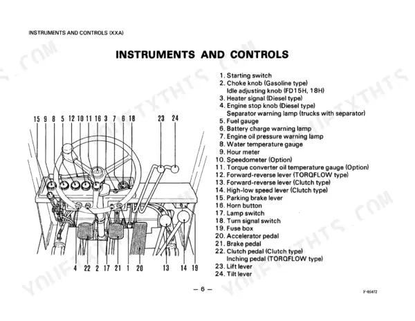 32fe1094-b-controls-10 Komatsu FD10-FG30H forklift instruments and controls diagram showing steering wheel, pedals, and levers with numbered key.