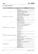 33f5626b-b3-troubleshooting-122 Wacker Neuson EZ38 engine troubleshooting table listing common malfunctions, problems, and possible causes for engine issues.