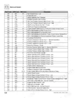 3c118158-b2-error-codes-210 JLG 6036, 6042, 8042, 10042, 10054 electrical system table listing fault codes, SPN codes, FMI codes, and descriptions.