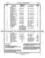 3f924b6d-b2-maintenance-15 JLG 34HA maintenance lubrication chart table listing components, lube points, methods, and service intervals in hours.