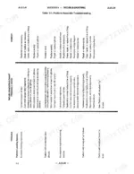 3f924b6d-b2-troubleshooting-64 JLG 34HA troubleshooting chart for platform assembly, listing probable causes and remedies for platform leveling system issues.