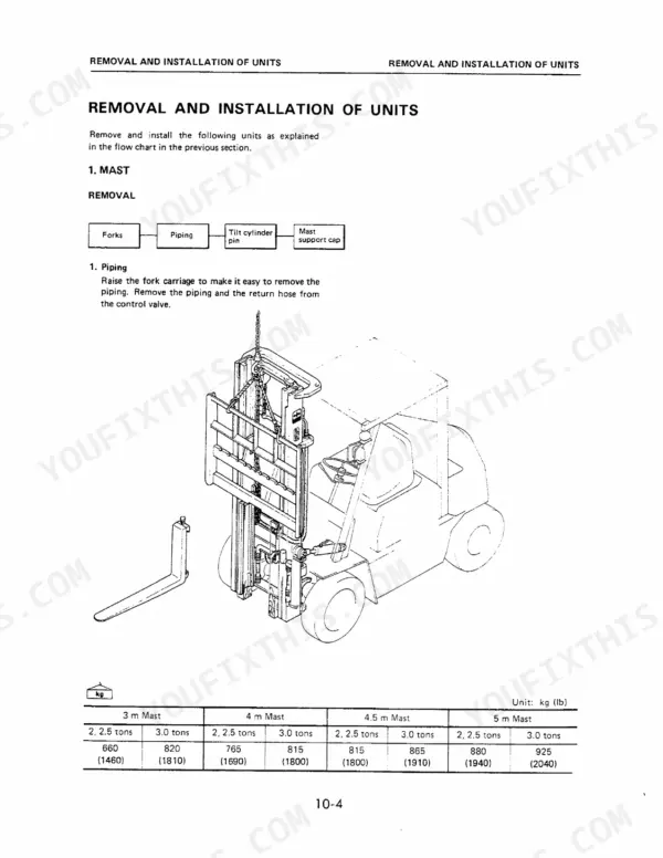 Komatsu FG20-8...FD30H-8 mast removal procedure, piping diagram, and mast weight specification table for various forklift models.