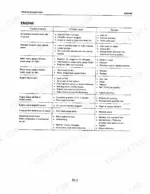57516515-b-troubleshooting-190 Komatsu FG20-8 to FD30H-8 engine troubleshooting table listing symptoms, probable causes, and remedies for engine issues.