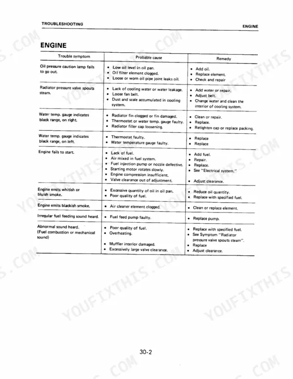 Komatsu FG20-8 to FD30H-8 engine troubleshooting table listing symptoms, probable causes, and remedies for engine issues.