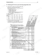 5a38996c-b2-troubleshooting-103 Komatsu S4D95LE-3, CX50, FD40ZY, FD35Y, FD40Y, FD45Y troubleshooting chart for poor engine starting performance and battery data.