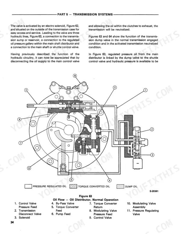 Ford 455 transmission system diagram showing oil flow through the distributor, control valve, and modulating valve assembly.