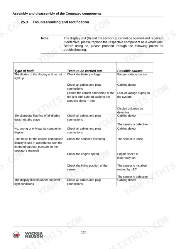 Wacker Neuson DPU 6555H Compatec troubleshooting table for display and sensor faults.