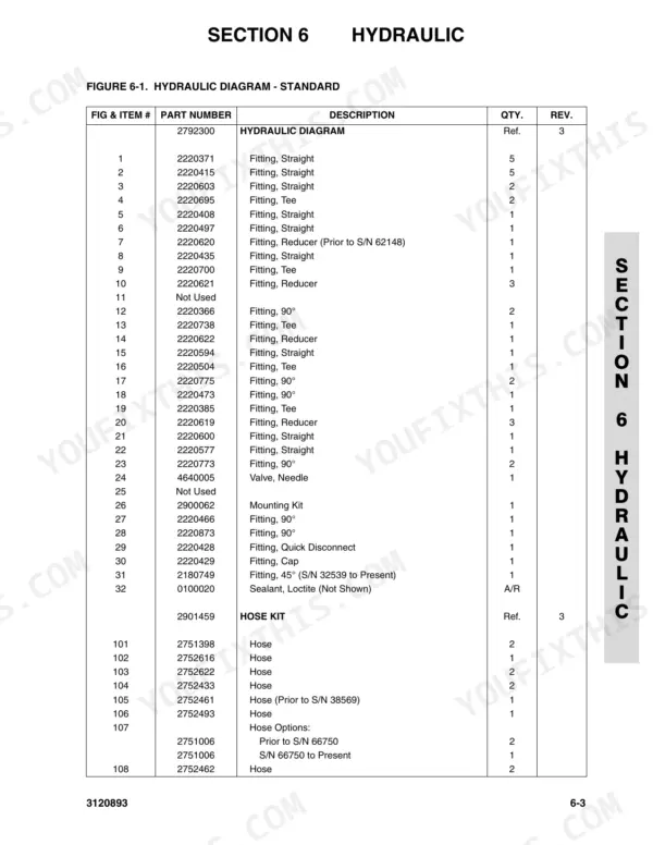 JLG 26MRT hydraulic parts list table showing standard hydraulic diagram fittings, valves, and hose kit part numbers.