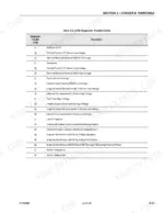 72022ddd-b3-error-codes-91 JLG 601S service manual table 3-2 listing ECM diagnostic trouble codes and descriptions for engine sensors and system faults.