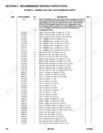 7822f579-b-parts-list-144 JLG 40ic, 45ic service parts stock table listing relays, coils, filters, and switches by fleet size requirements.
