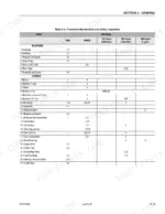 7a4d2c65-b3-maintenance-31 JLG 153-22 preventive maintenance and safety inspection table for platform and chassis components.