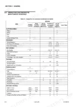 7f12f719-b3-maintenance-14 JLG TOUCAN E18MJ, TOUCAN E26MJ inspection and preventive maintenance schedule table for platform, jib, mast, turntable, and chassis.