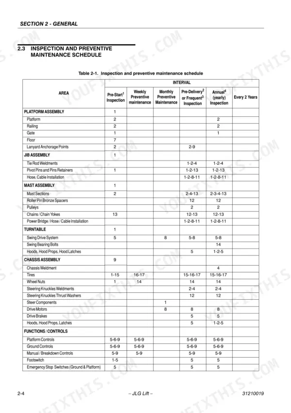 JLG TOUCAN E18MJ, TOUCAN E26MJ inspection and preventive maintenance schedule table for platform, jib, mast, turntable, and chassis.