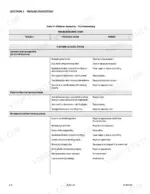 7f4224fa-b-troubleshooting-78 JLG 30e, 35e, n35e, 40e, n40e, 45e troubleshooting table for platform leveling system issues, causes, and remedies.