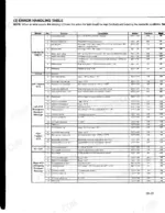 81a307eb-b2-error-codes-91 Komatsu FB15M-3, FB18M-3, FB18MG-3, FB20M-3 error handling table listing VMC20, left and right traction ACS fault codes.