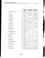 81a307eb-b2-procedures-16 Komatsu FB15M-3, FB18M-3, FB18MG-3, FB20M-3 removal, installation, disassembly, and inspection index table.