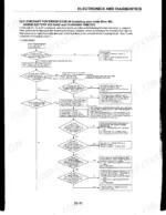 81a307eb-b2-troubleshooting-93 Komatsu FB15M-3, FB18M-3, FB18MG-3, FB20M-3 troubleshooting flowchart for error codes 05, 25, and 45 battery voltage and charging.